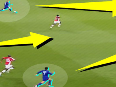 Attacking – Attacking Principles of Play